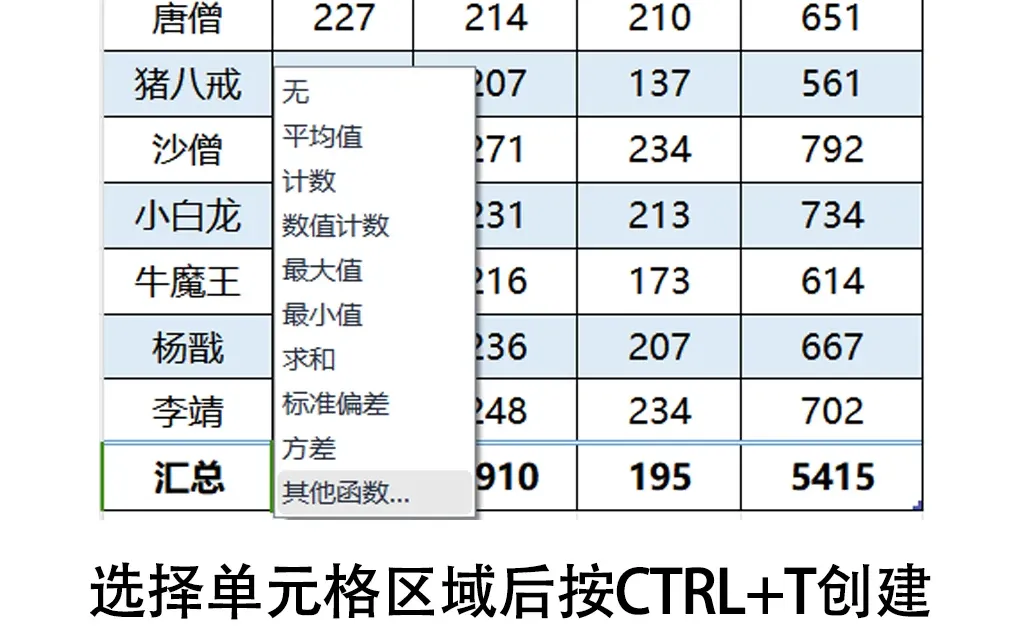 EXCEL入门学习步骤，真的很简单！
