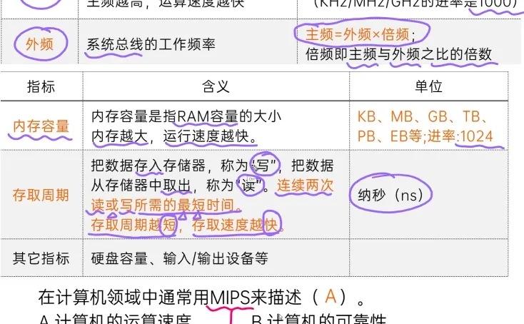 计算机软硬件基础2
