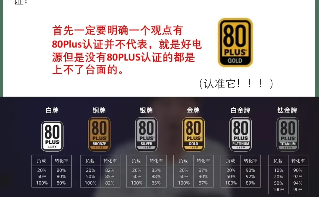 组装电脑怎么选?配置参数怎么看?一篇看懂