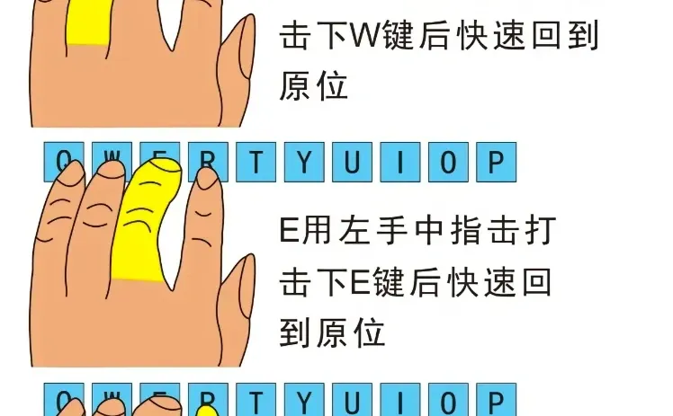打字原来那么容易