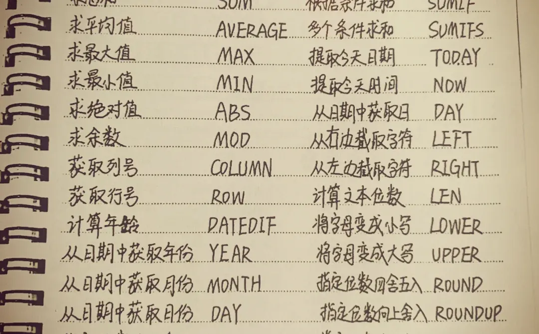 我刚学电脑时怎么没人告诉我