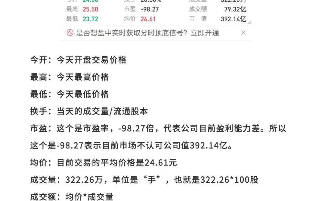 3分钟快速入手股票基础知识