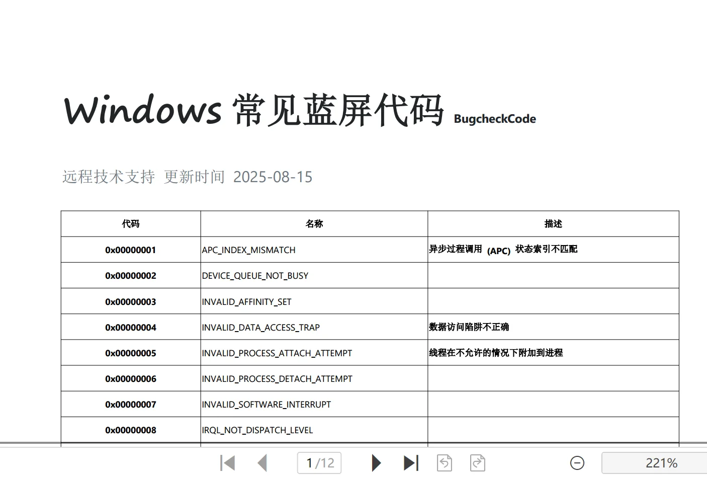 系统蓝屏代码定义故障查询