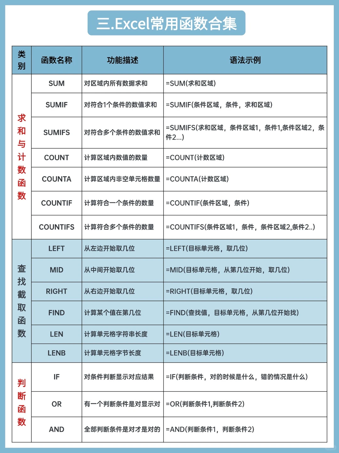 假如你从7月开始学Excel,不如花5天试试