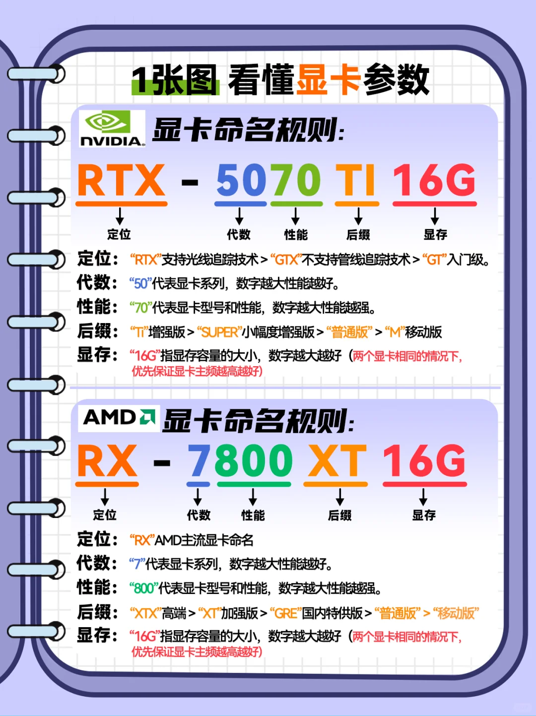 显卡性能的秘密|2分钟教会你如何认识显卡