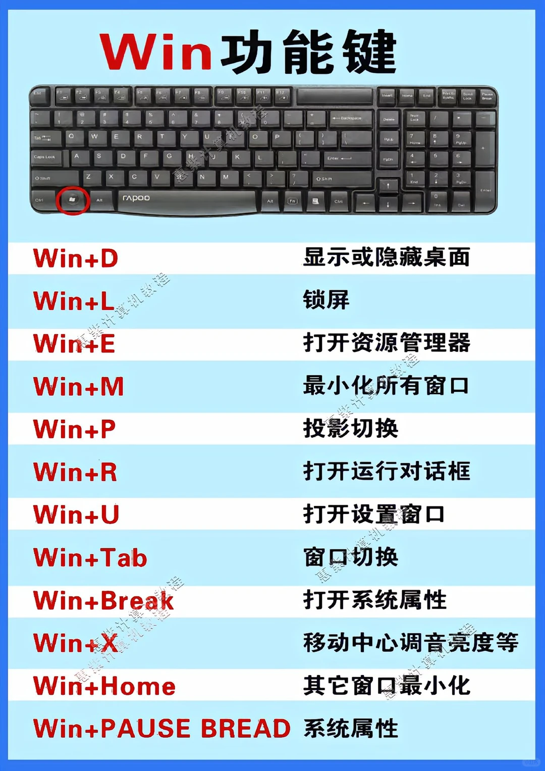 💻✨ 零基础学电脑?认识键盘小技巧