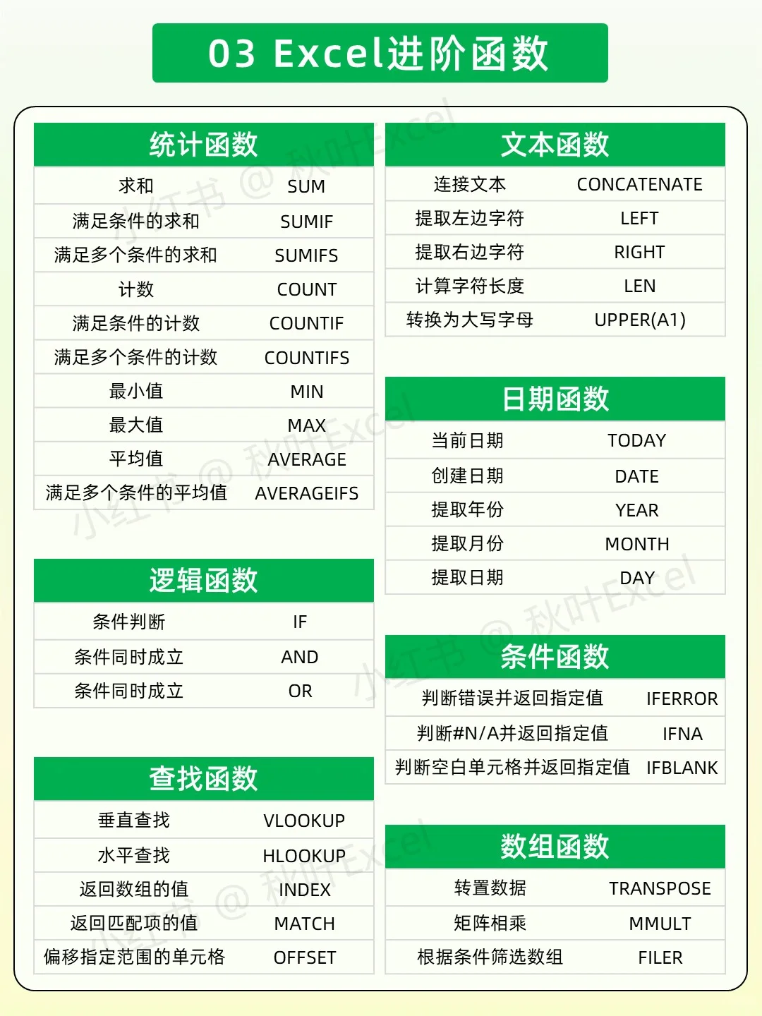 坚持练习一个月,你的excel水平就很🐮了