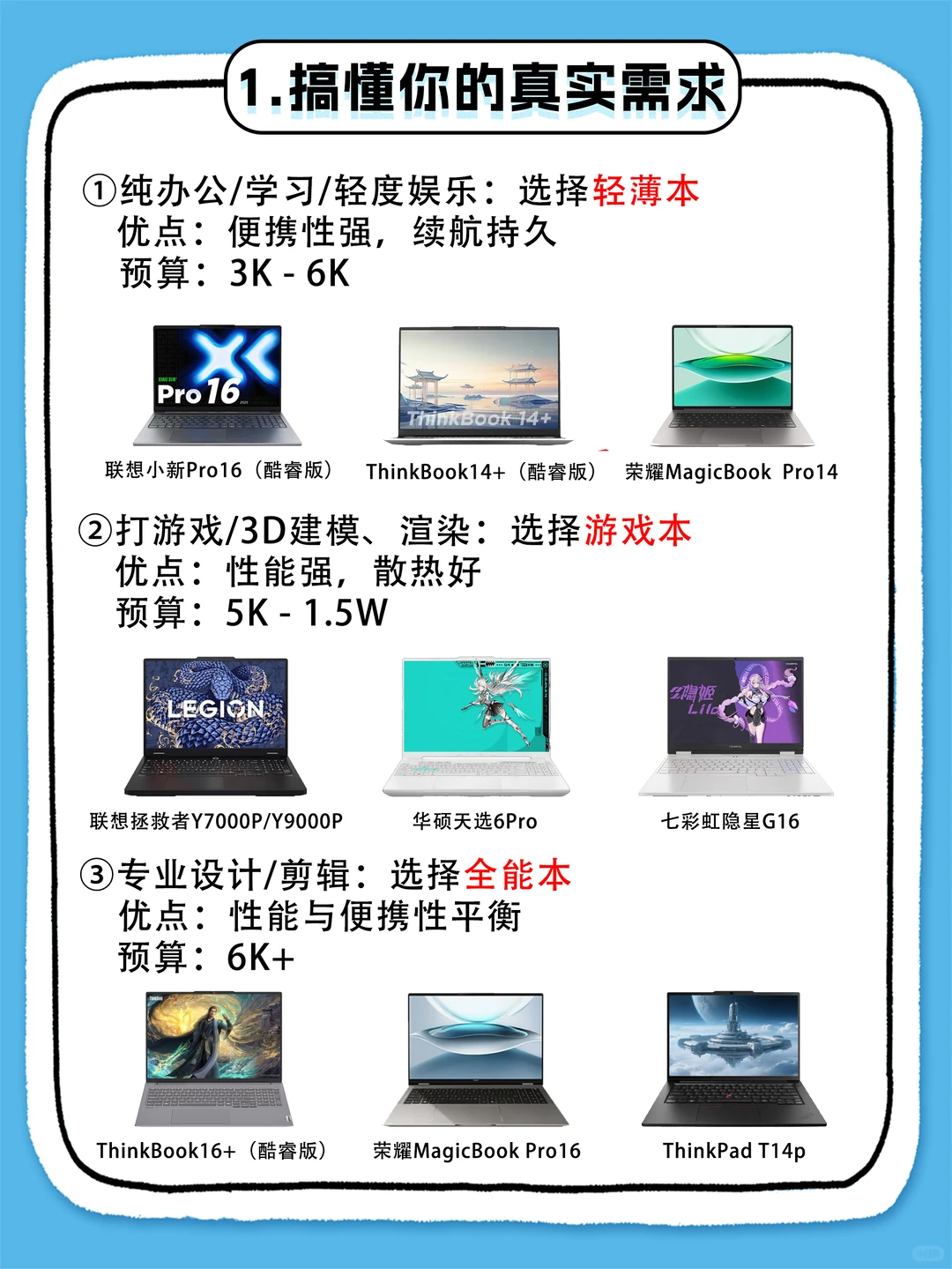 买电脑前必看，这4点帮你选对电脑❗