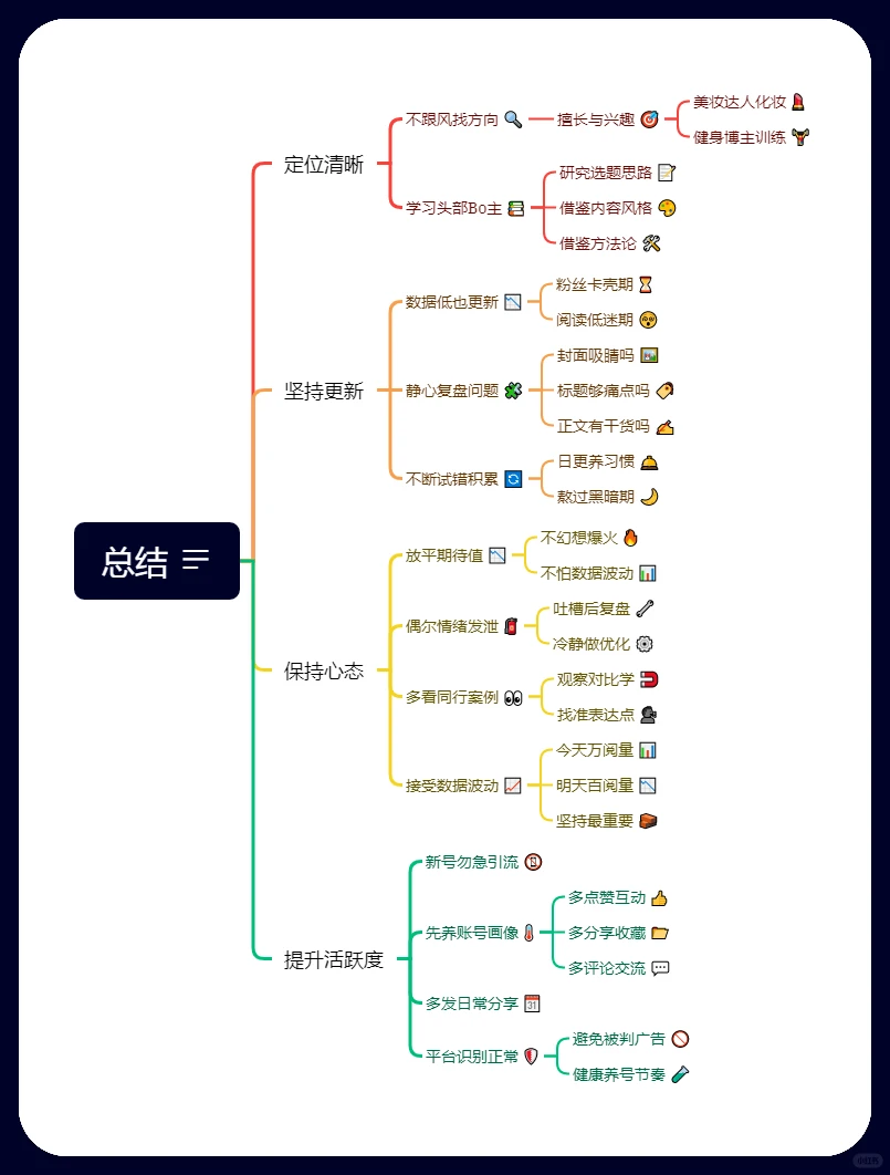 怎么引流？一天+100个客户