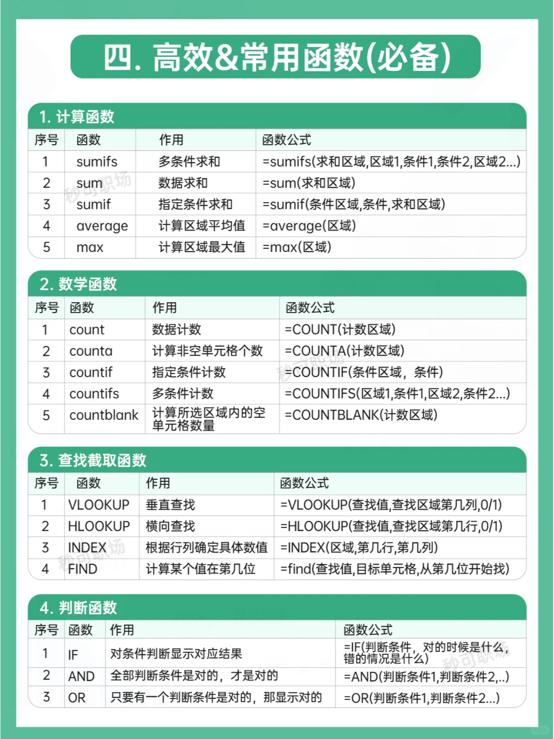 逼自己学完这9页纸，你的Excel就很🐮了！