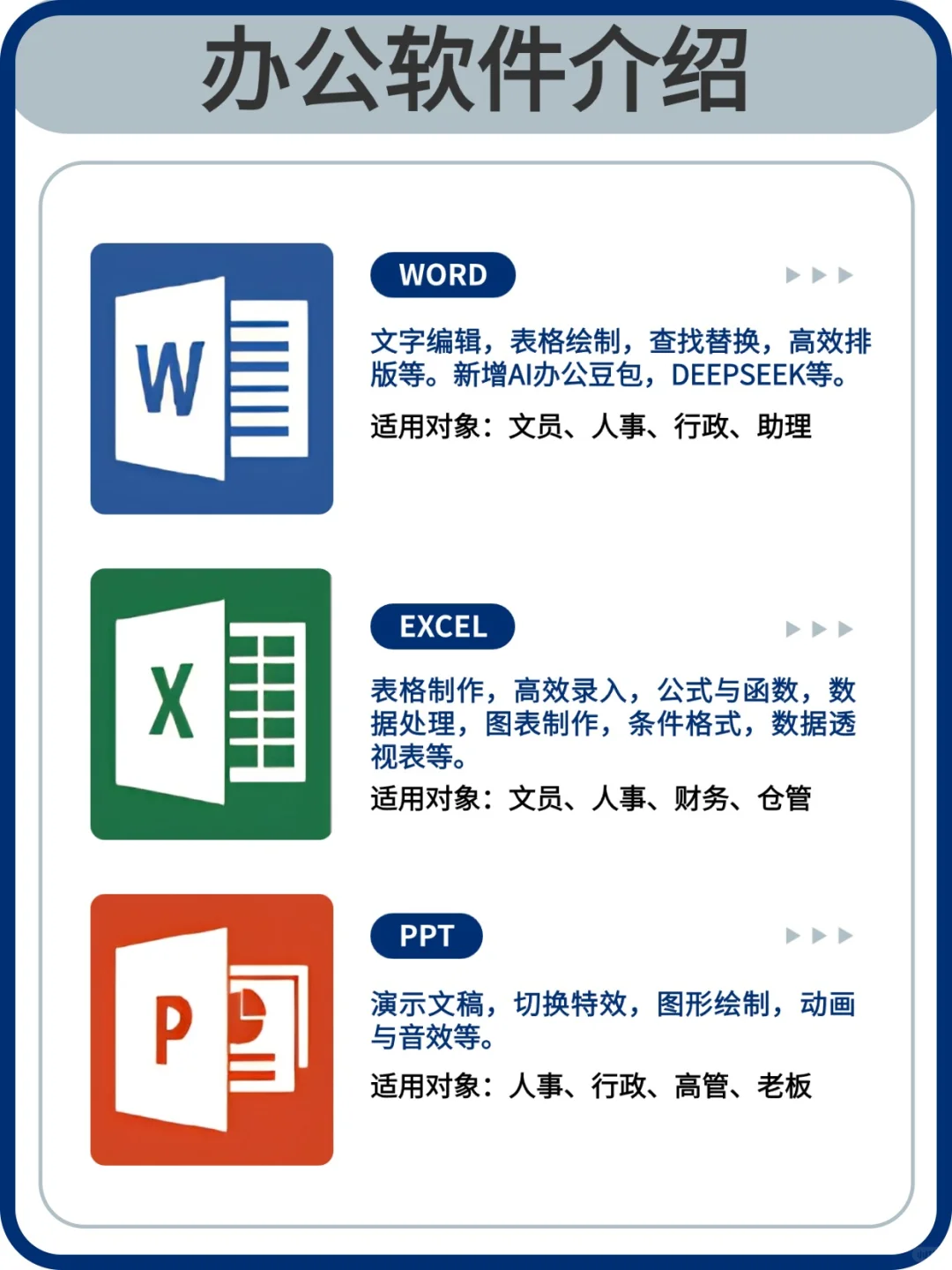 无锡0基础学电脑办公怎么学?
