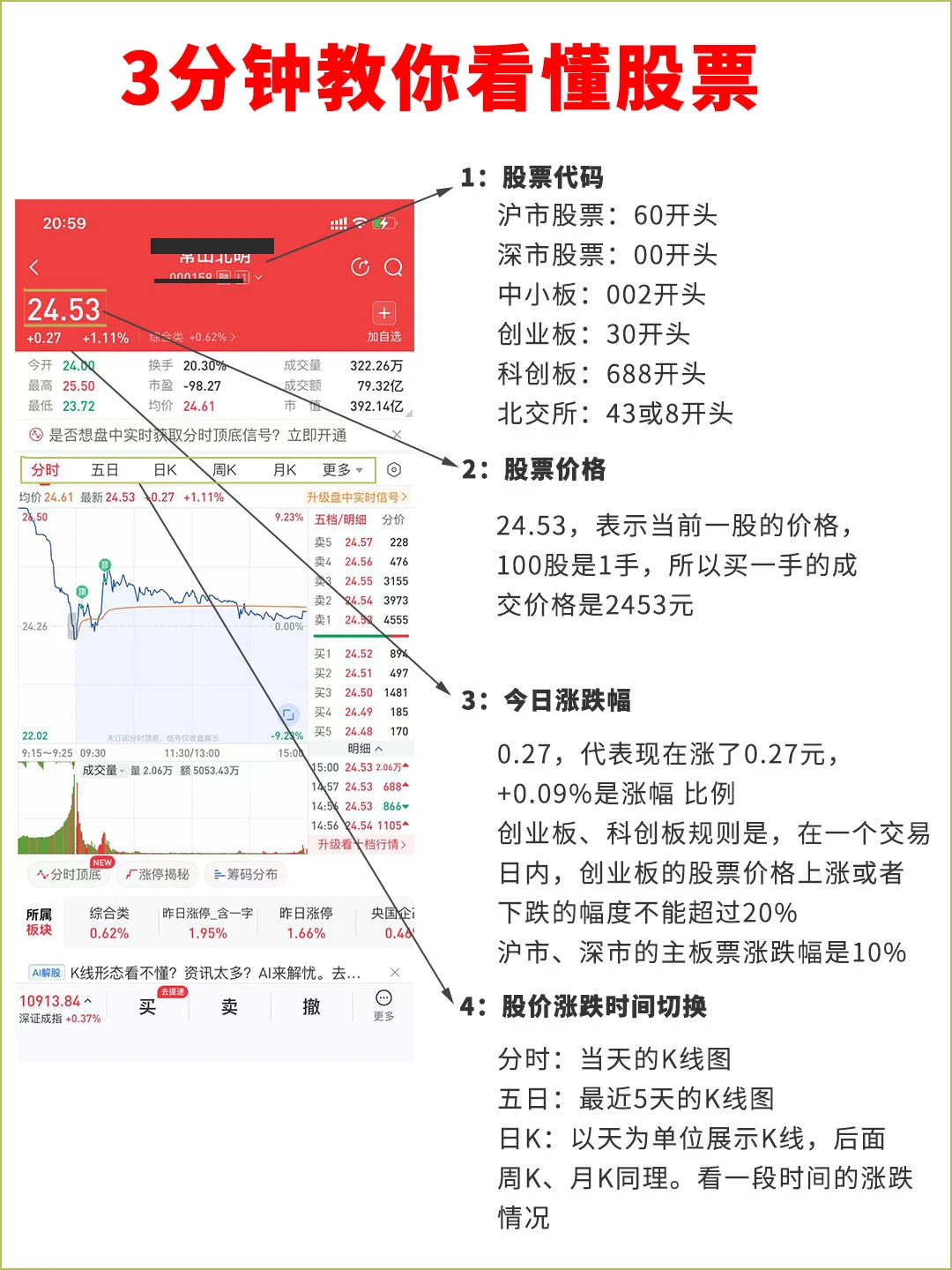 3分钟快速入手股票基础知识