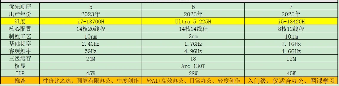 2025年笔记本电脑如何选择