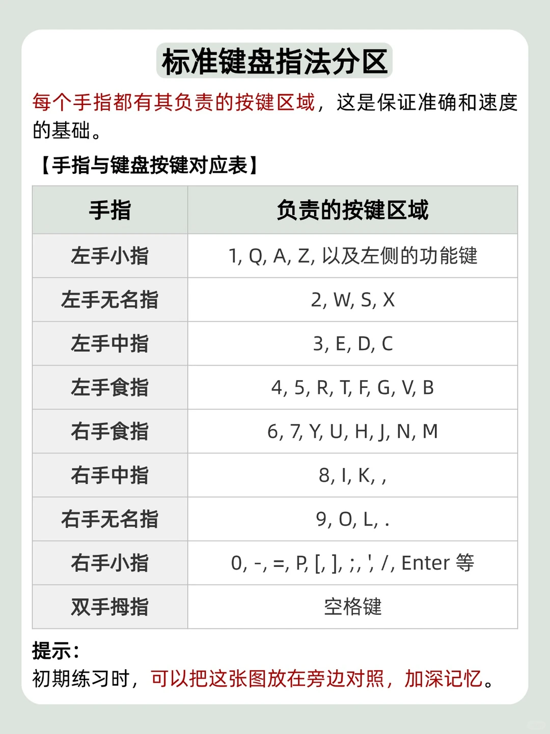 大学都没教盲打技巧,3小时就能学会