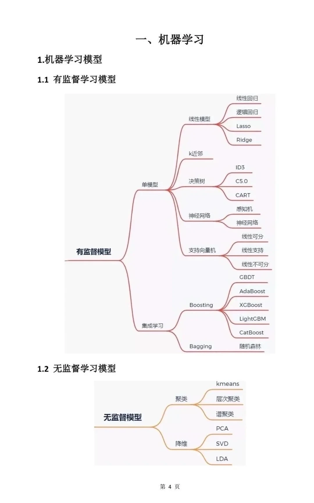 如果你机器学习很差，请疯狂背这6页纸