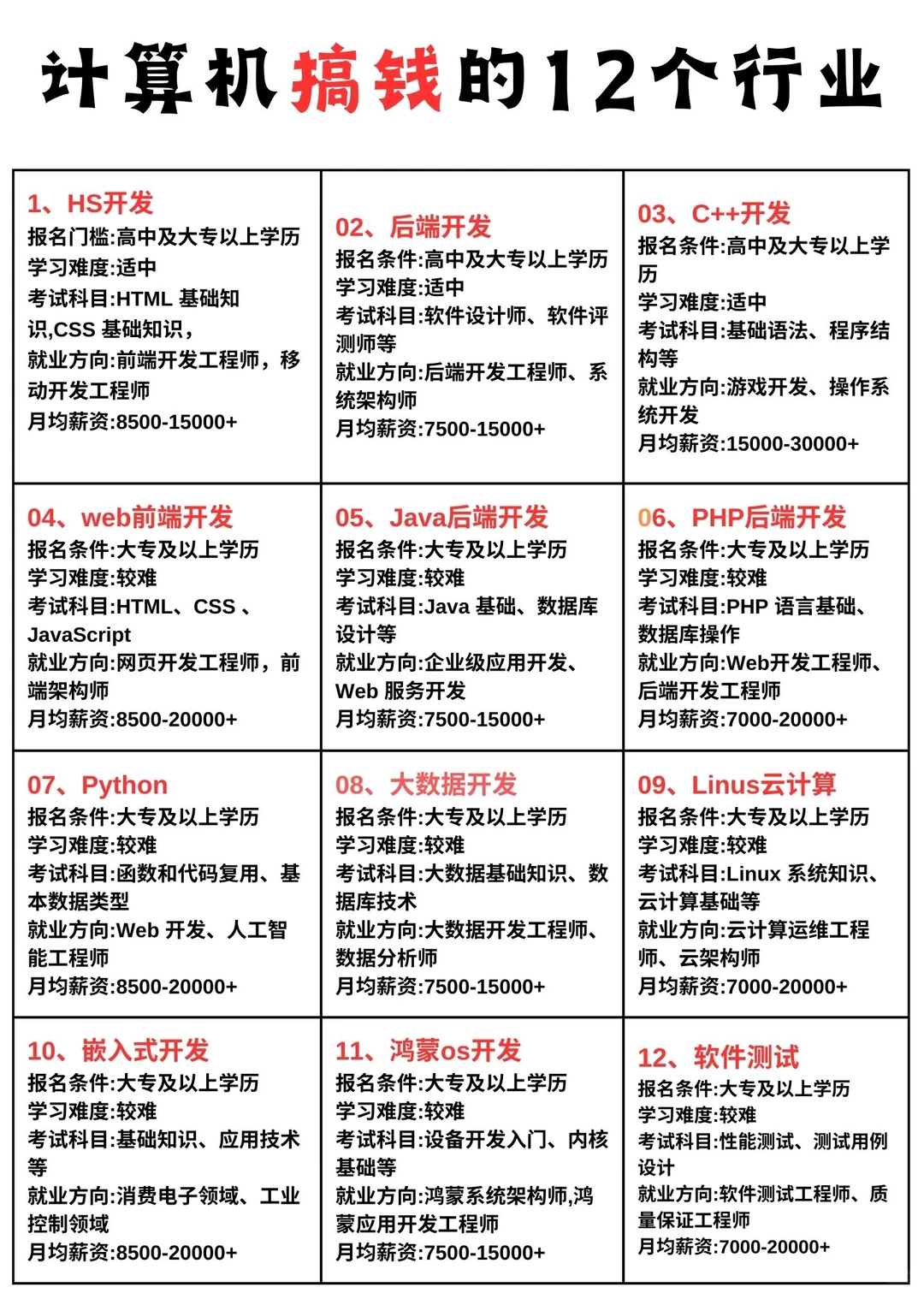 计算机专业就去冲这12个岗位,真的很香