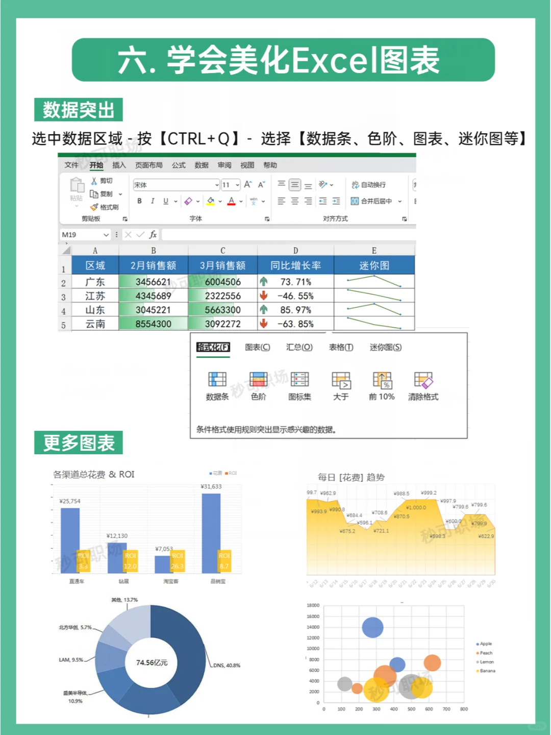 逼自己学完这9页纸，你的Excel就很🐮了！