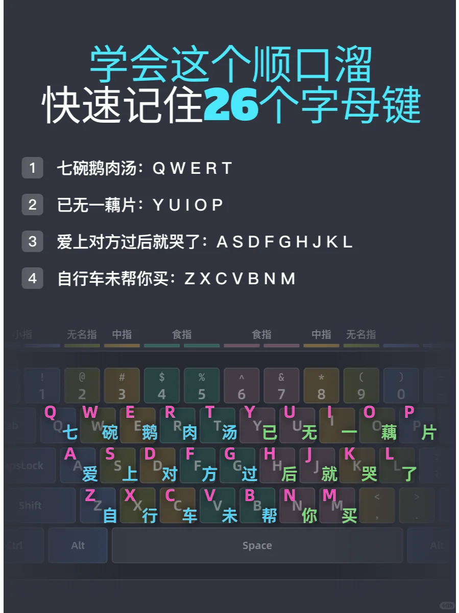 教大家一个口诀快速记住26个字母键