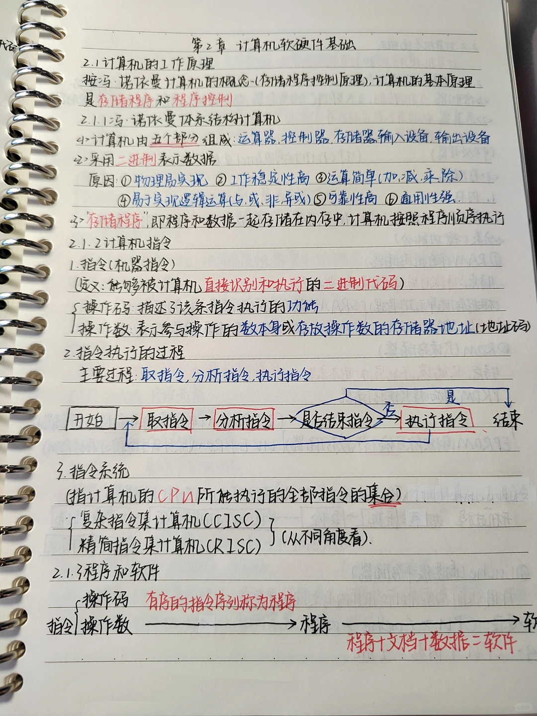 专升本计算机｜笔记分享第三弹🥰