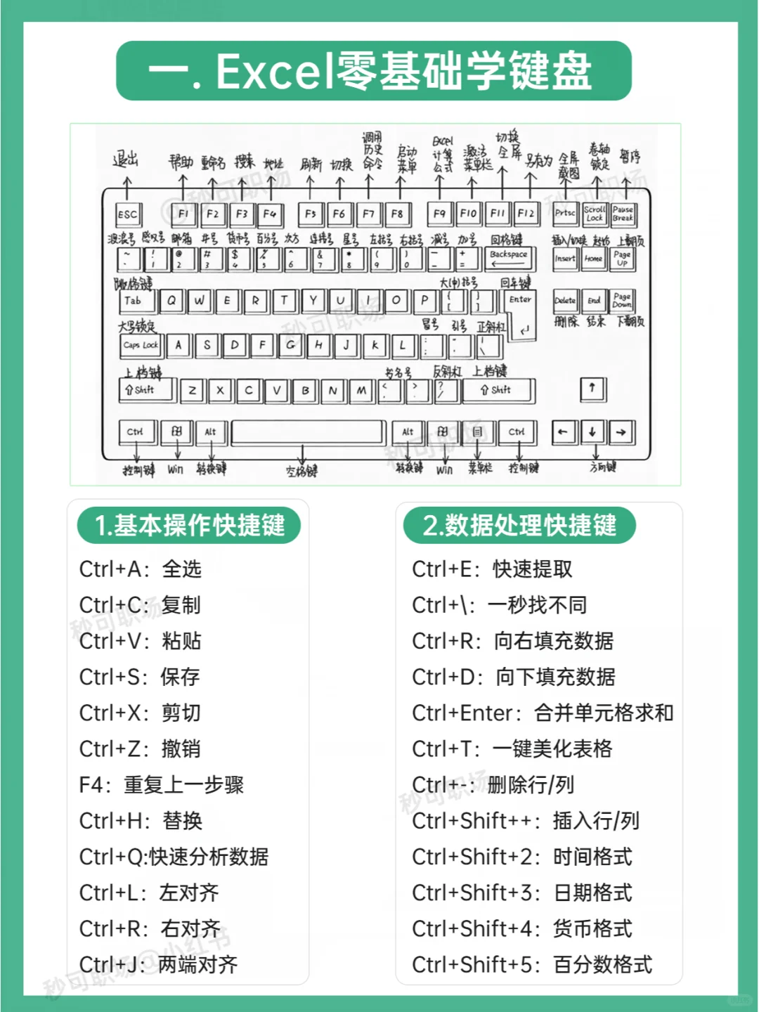 逼自己学完这9页纸，你的Excel就很🐮了！