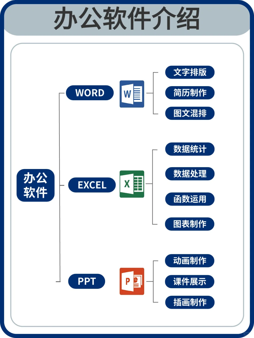 无锡0基础学电脑办公怎么学?