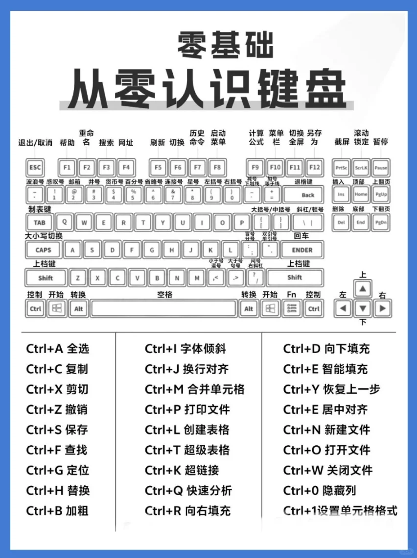 电脑快捷键使用大全，工作效率直接拉满