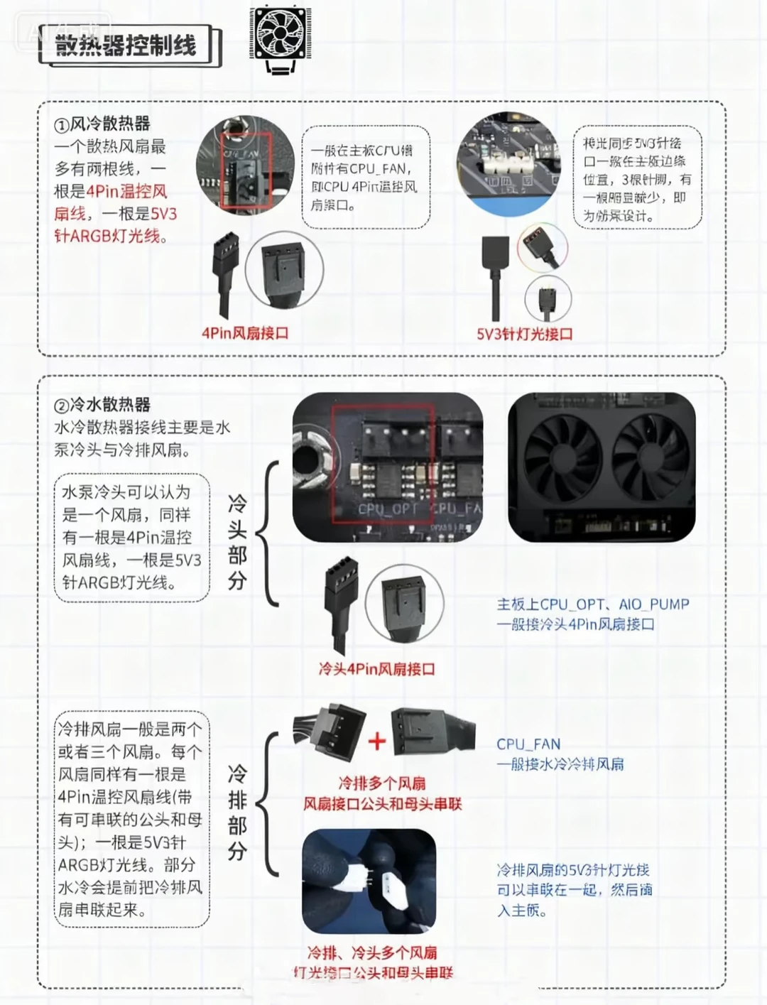 DIY电脑插线总教程，小白必看！
