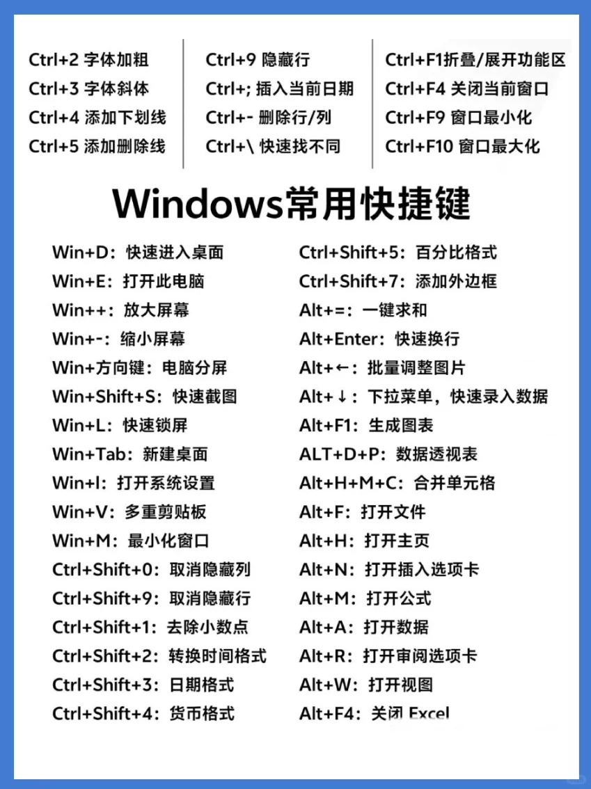 电脑快捷键使用大全，工作效率直接拉满