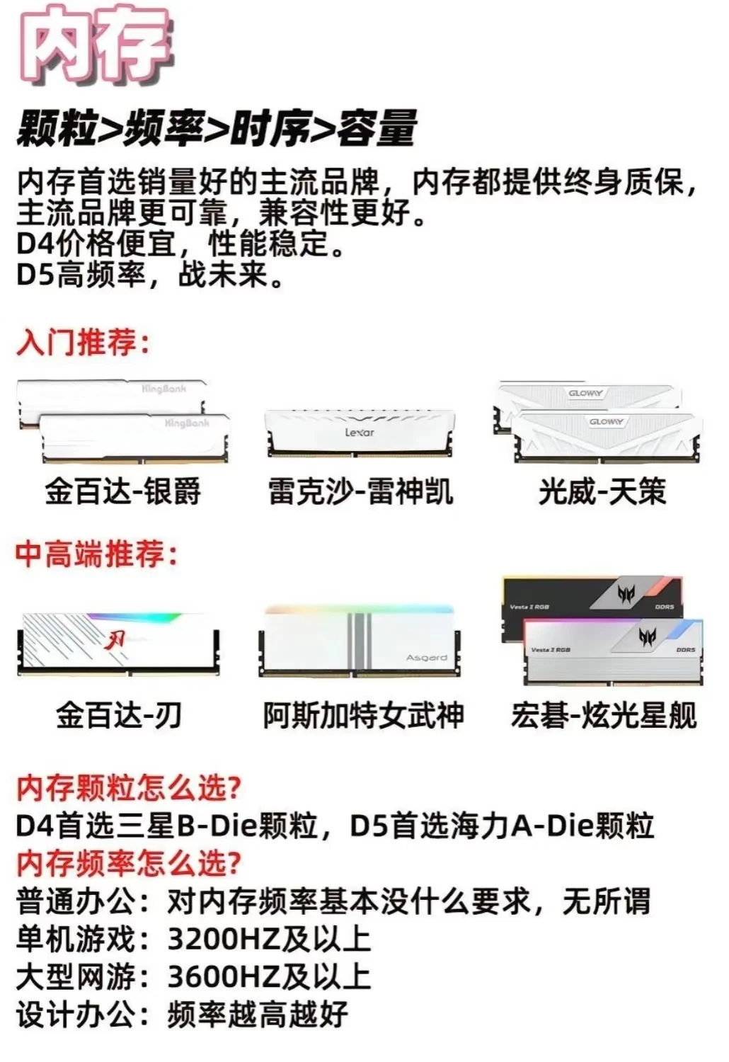 组装电脑指南-认识硬件品牌