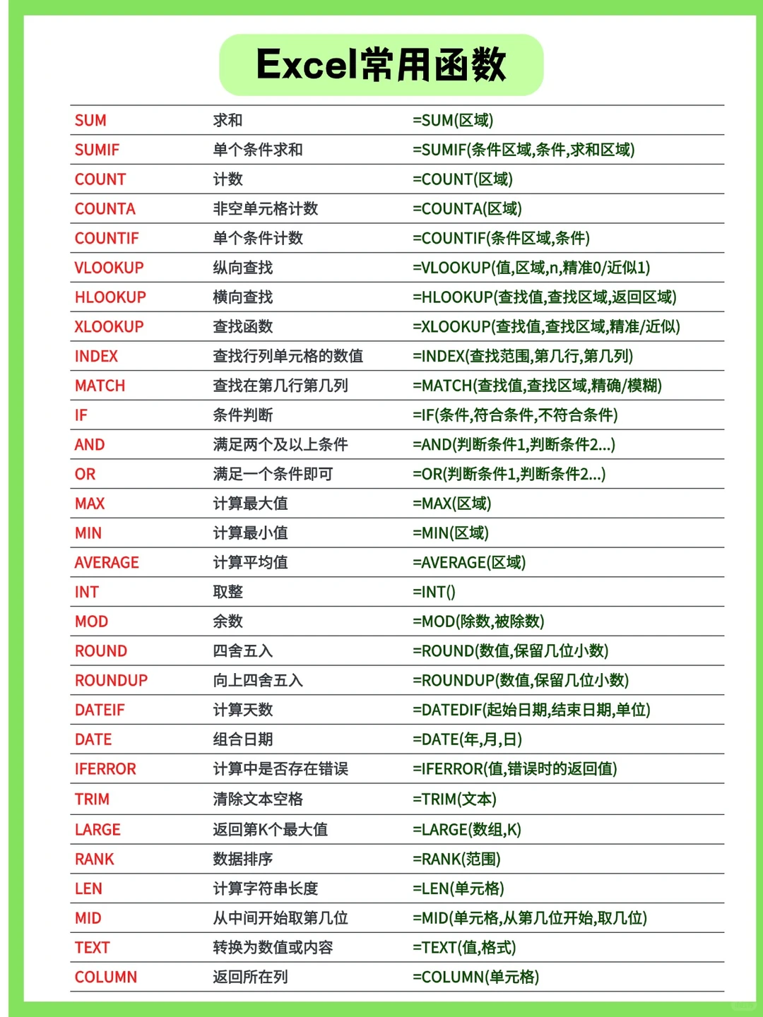 来了来了！五天带你学会Excel基础知识