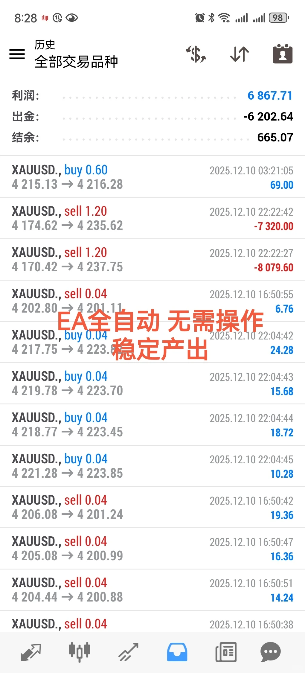 【每天一个金融知识】量化交易：让电脑帮你