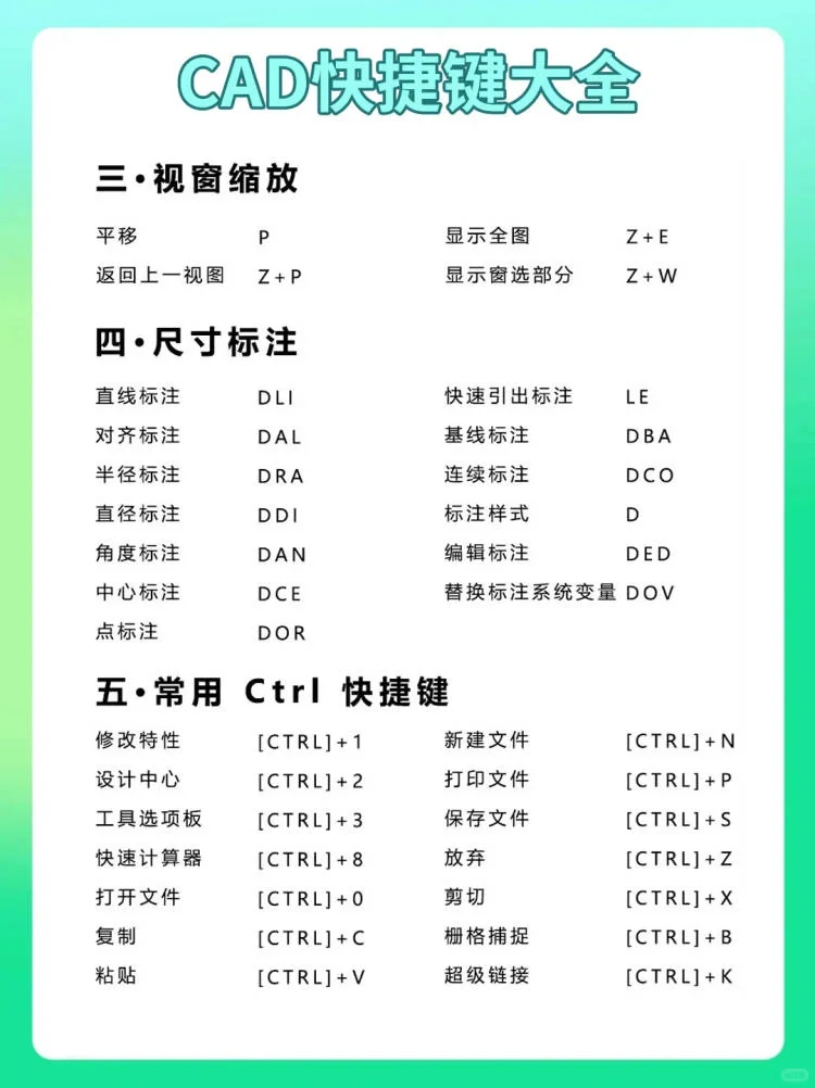 零基础自学CAD看这个就够了，秒变cad大神