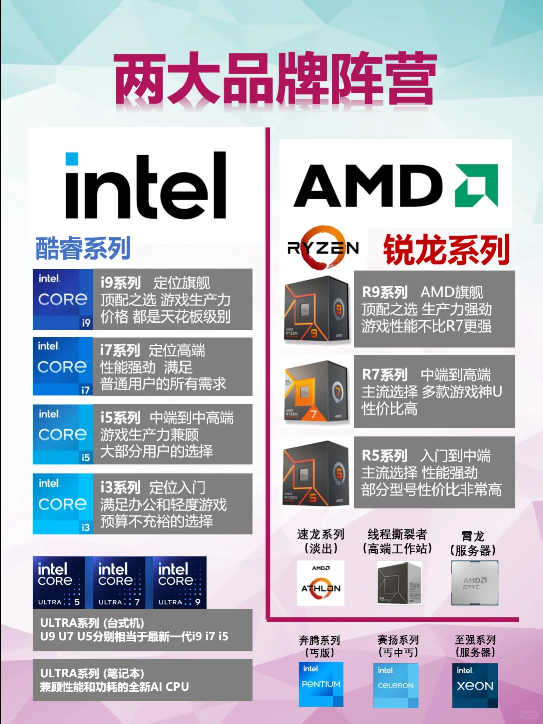 [小小攻略]CPU只会认i5 i7？看完这篇就懂了