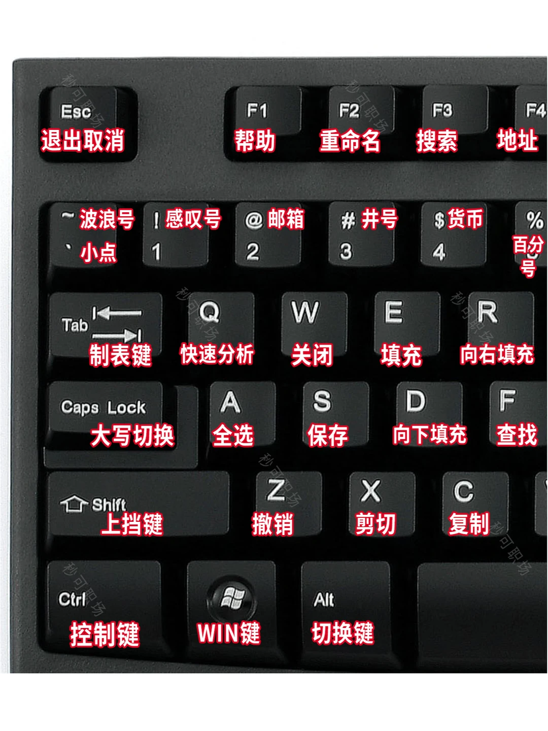 太齐全了吧😭办公大神都在用的电脑快捷键