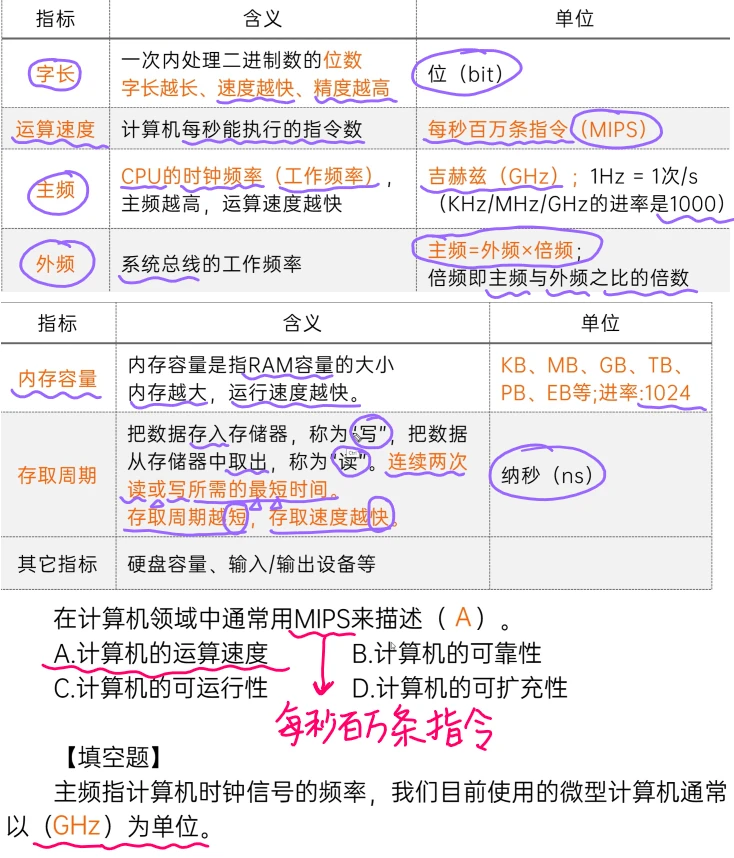 计算机软硬件基础2