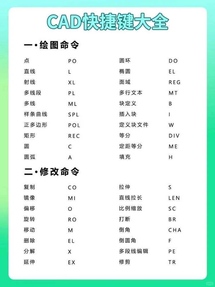 零基础自学CAD看这个就够了，秒变cad大神