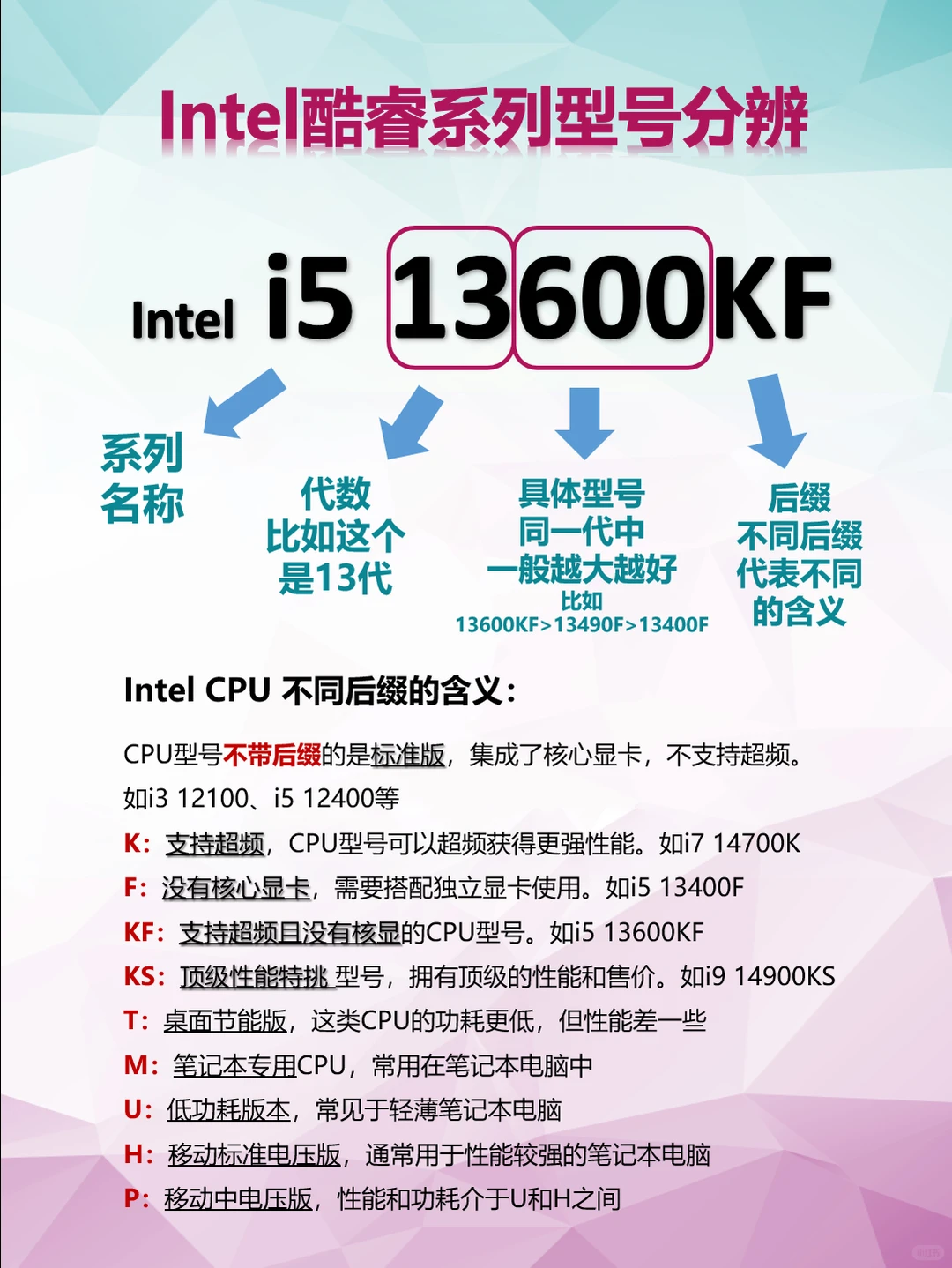 [小小攻略]CPU只会认i5 i7？看完这篇就懂了