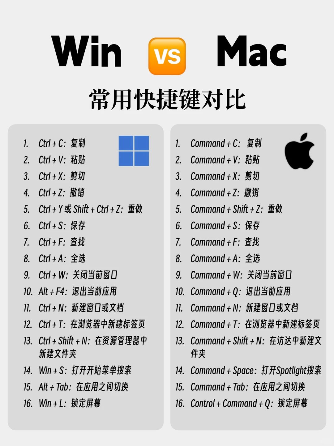 超实用！Win 转 Mac 常用快捷键大对比🆚