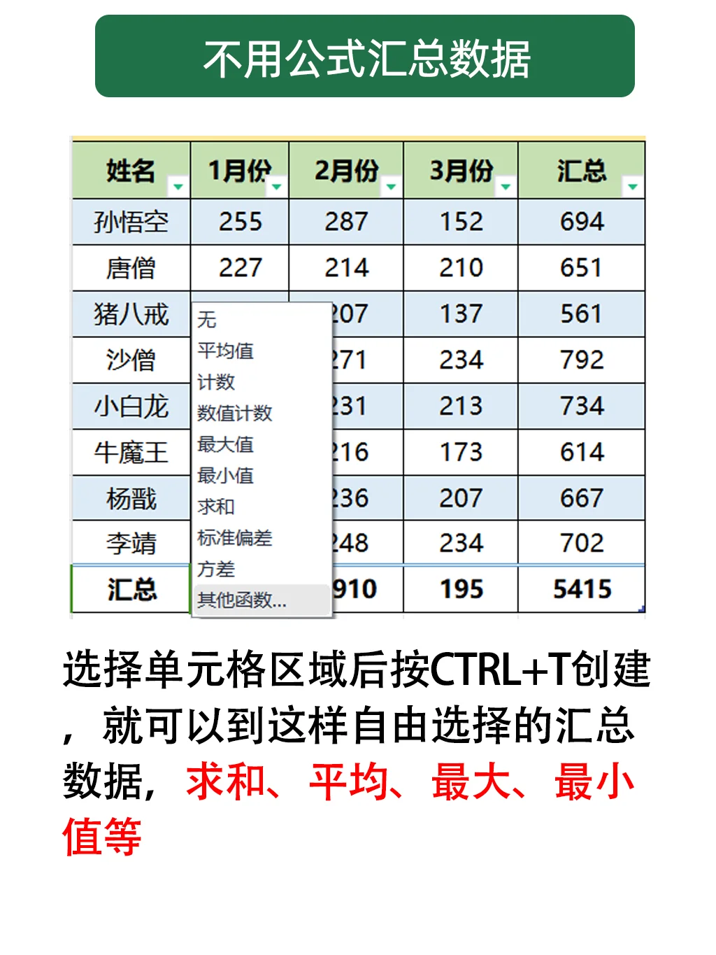 EXCEL入门学习步骤，真的很简单！