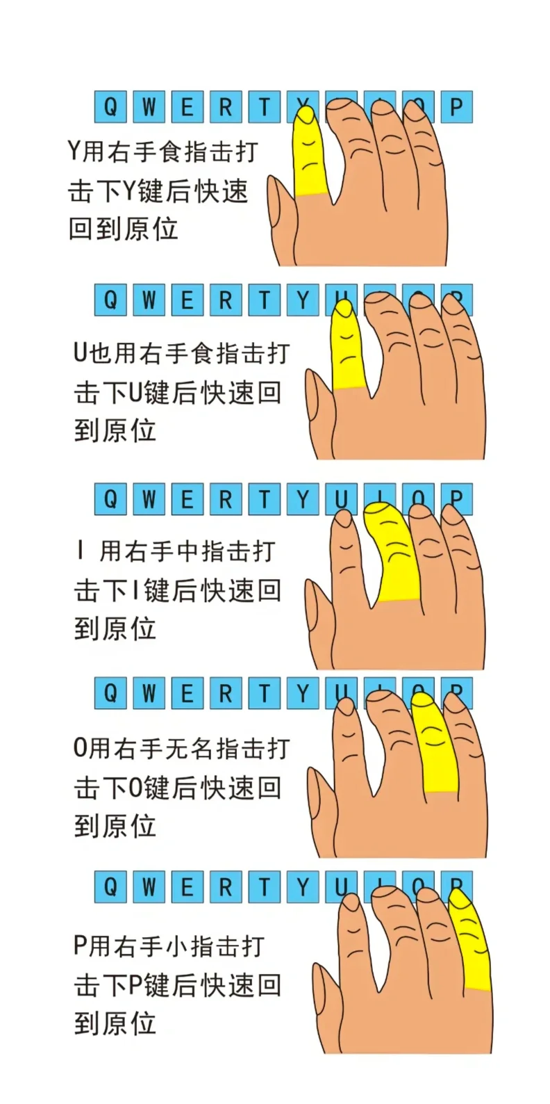 打字原来那么容易