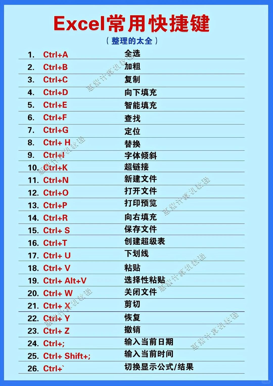 💻✨ 零基础学电脑?认识键盘小技巧