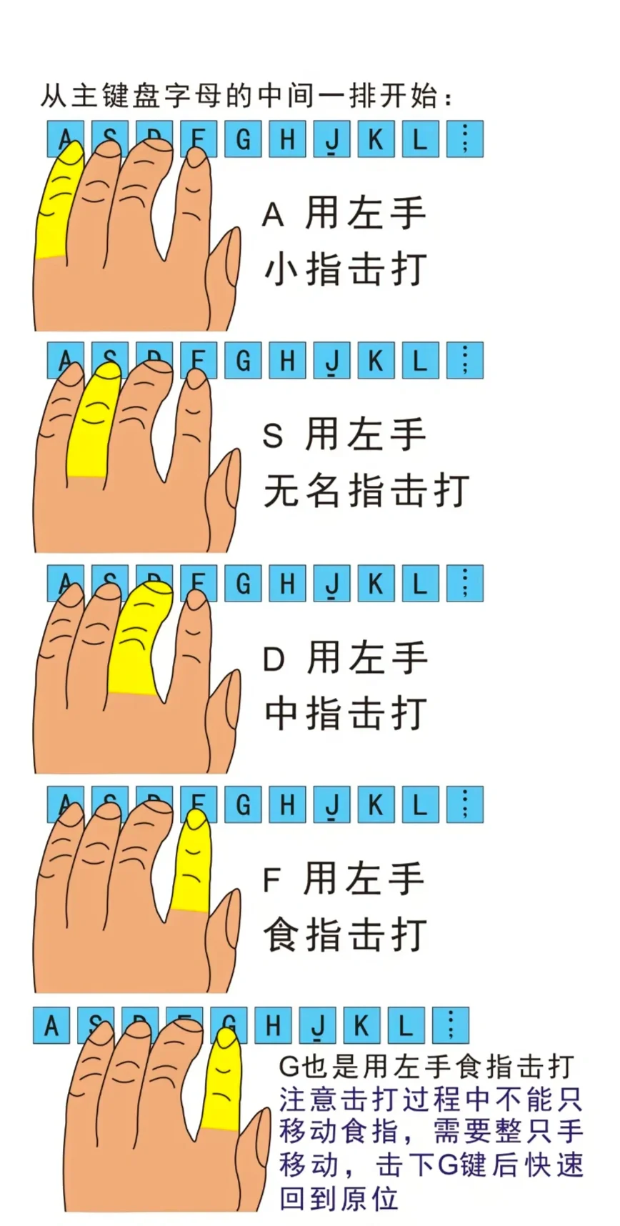 打字原来那么容易