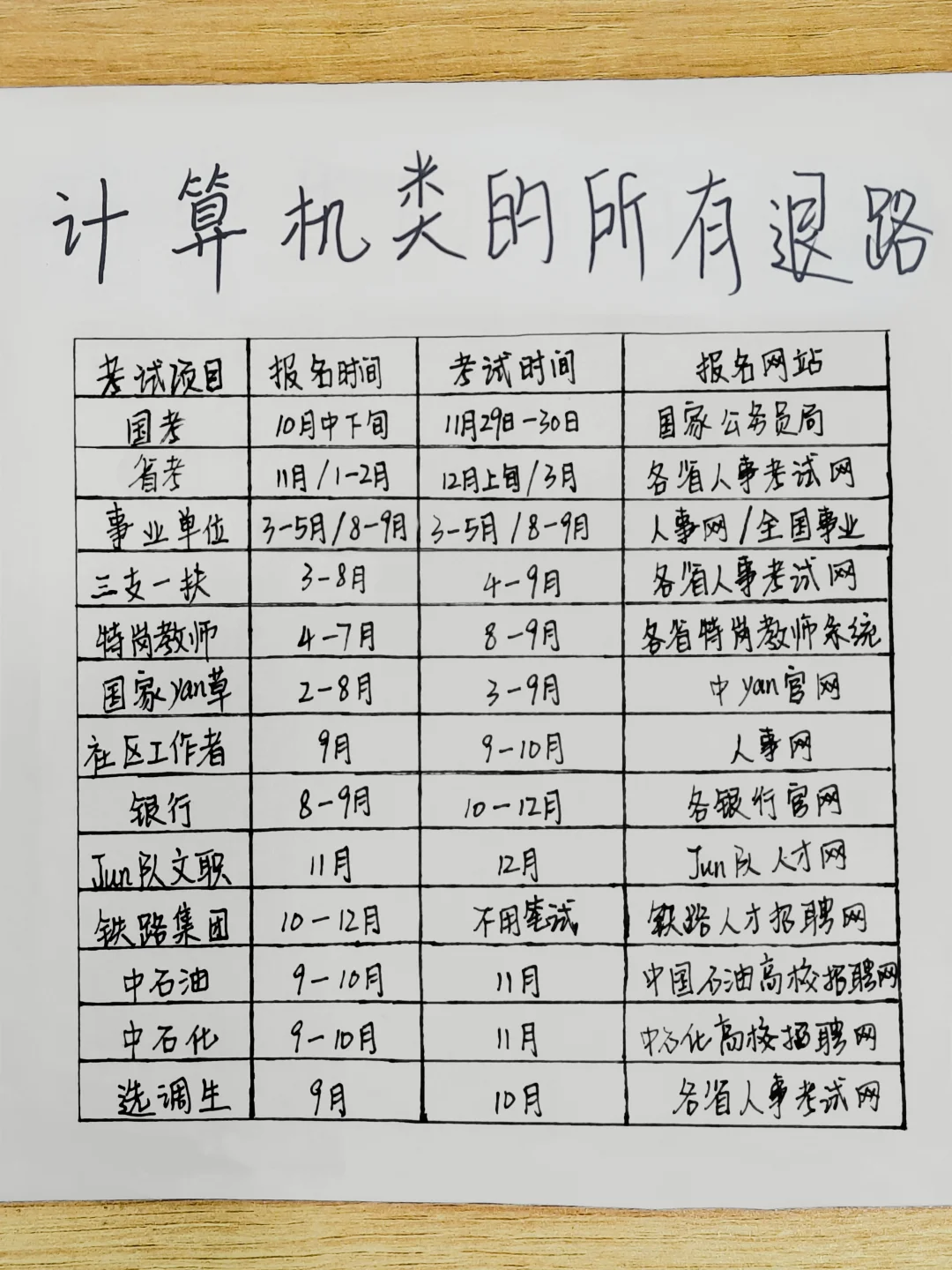 不是，计算机类你在迷茫个什么劲啊！！