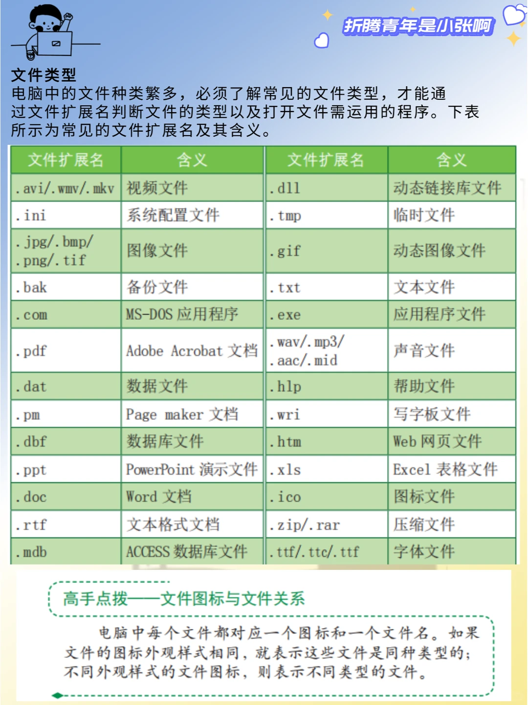 电脑入门知识,学会正确管理电脑中的文件
