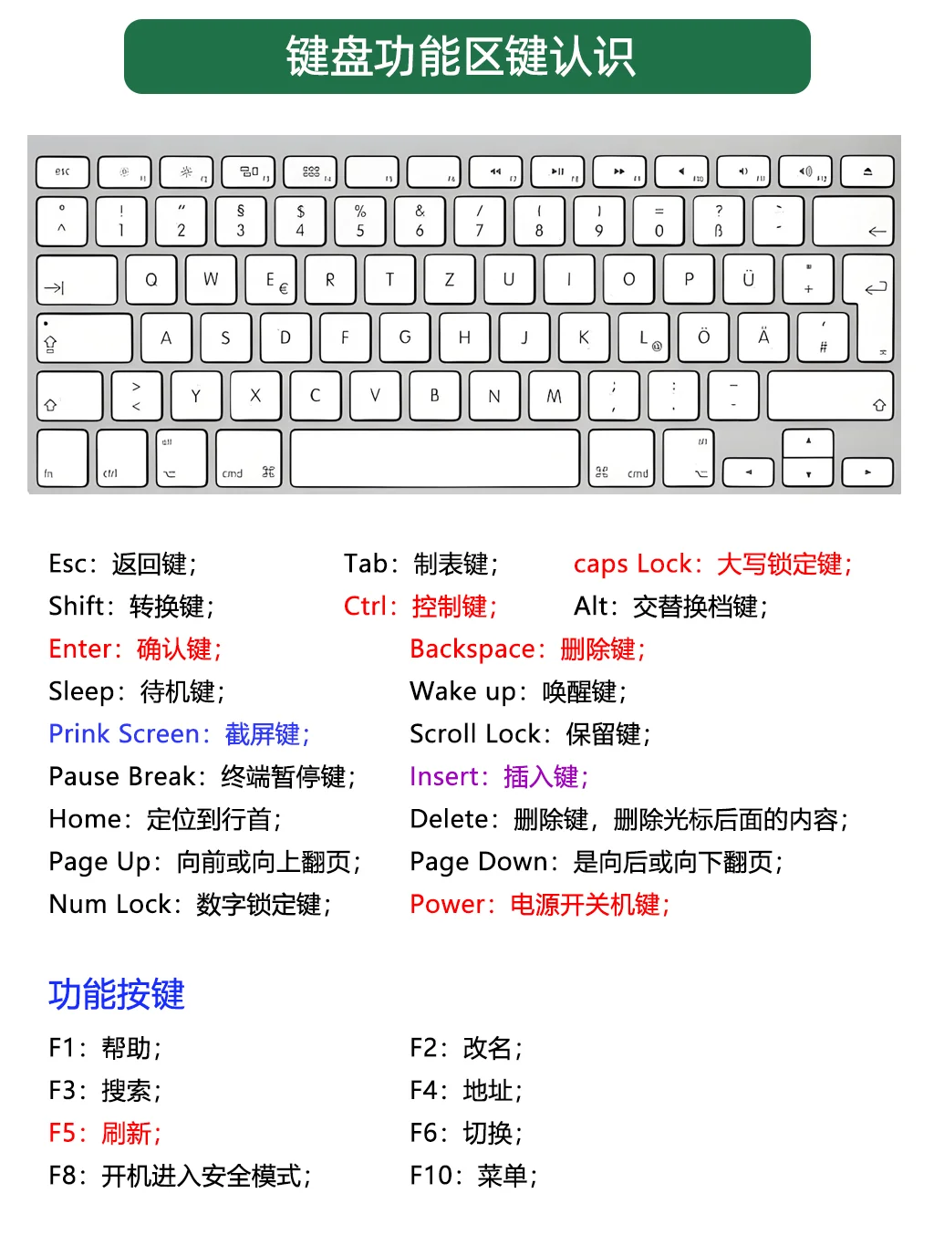 EXCEL入门学习步骤，真的很简单！