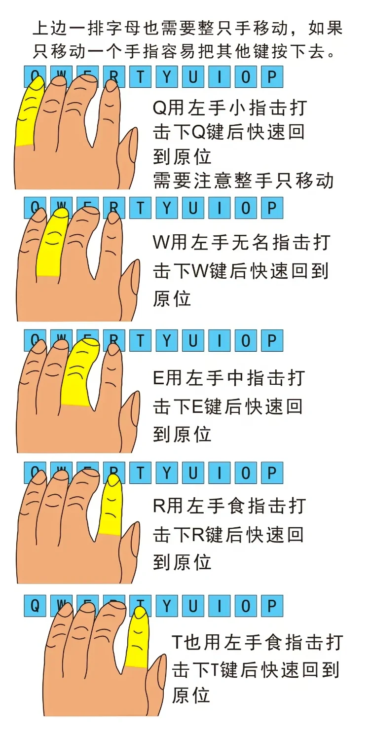 打字原来那么容易