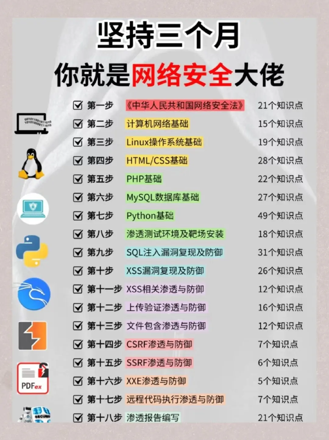 坚持90天，你就是网安大佬！