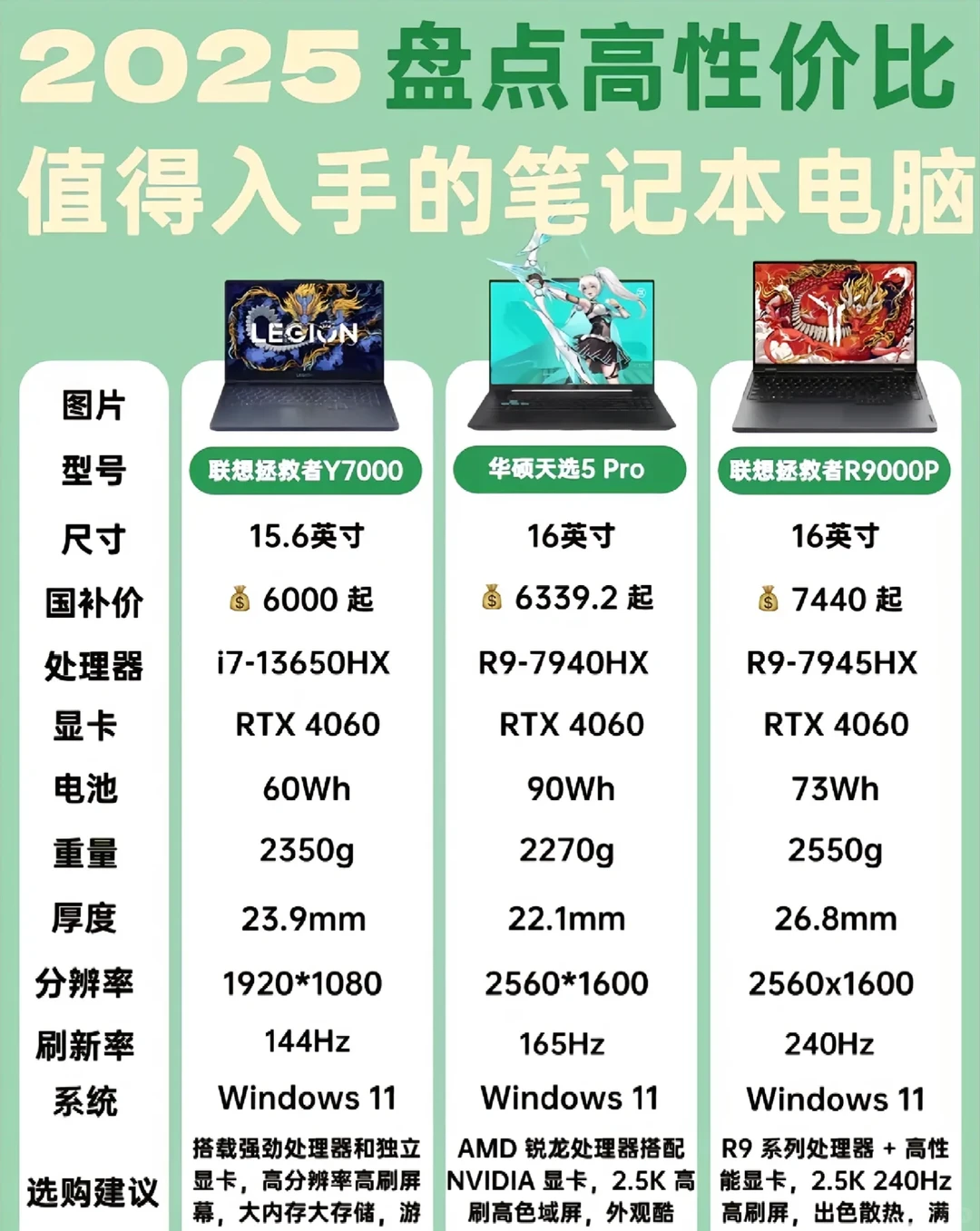 别再被忽悠了！笔记本电脑这些知识