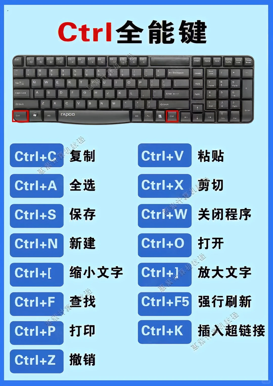 💻✨ 零基础学电脑?认识键盘小技巧
