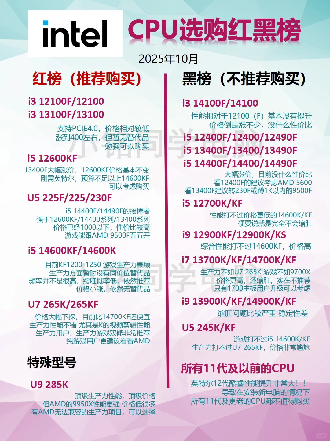 [小小攻略]CPU只会认i5 i7？看完这篇就懂了